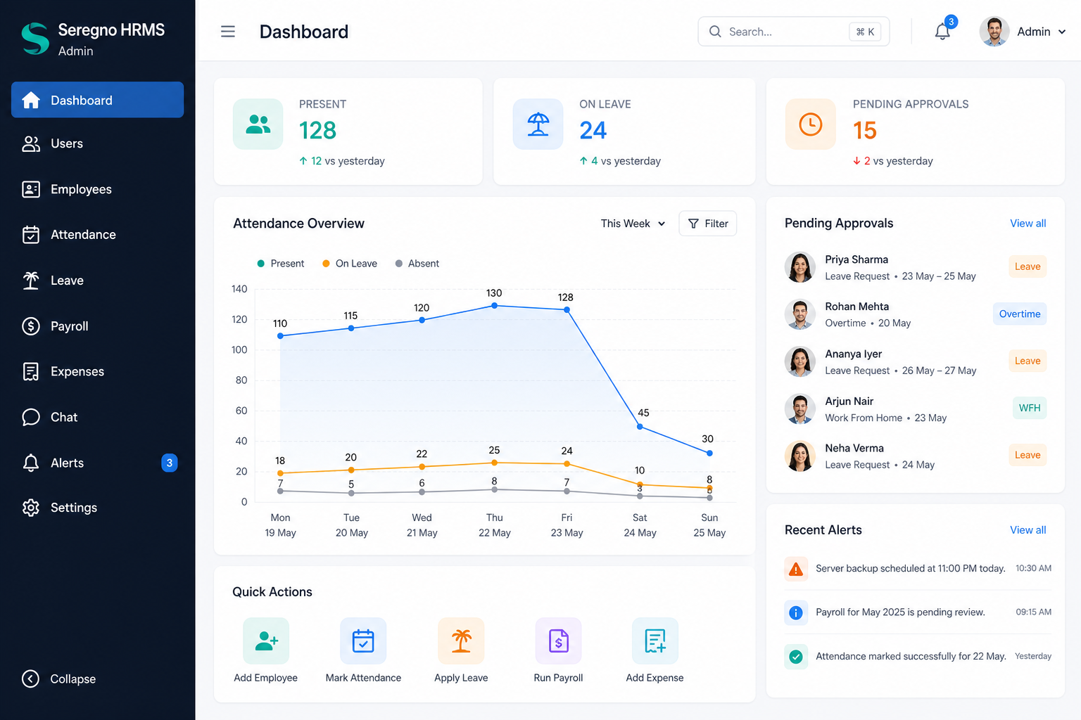Zeregno HRMS admin dashboard