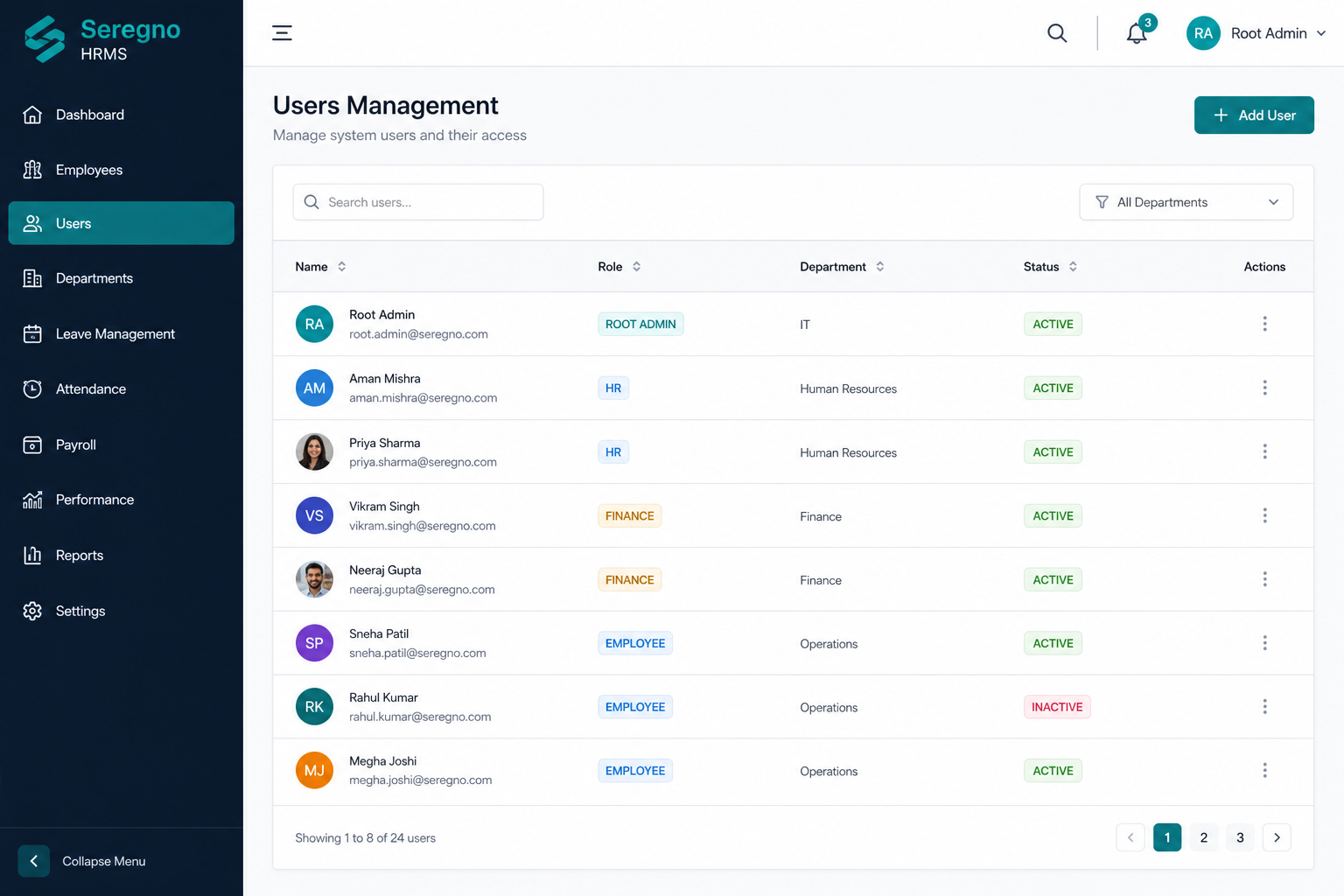 Zeregno HRMS admin — users